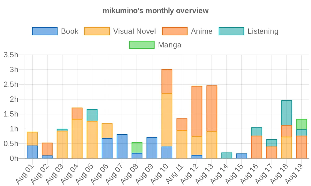 nijika personal command